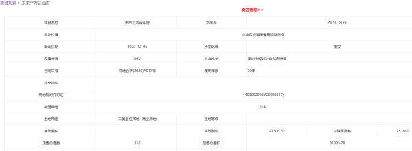 鼎冠优配 已取证！鸿荣源观城下周开盘，容积率高达10.08