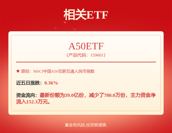 鼎牛网 飙升169%！马斯克、比亚迪，刷屏！