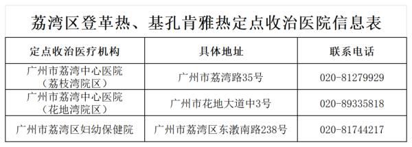 垒富配资 荔湾区“两热”定点收治医院及发热门诊汇总